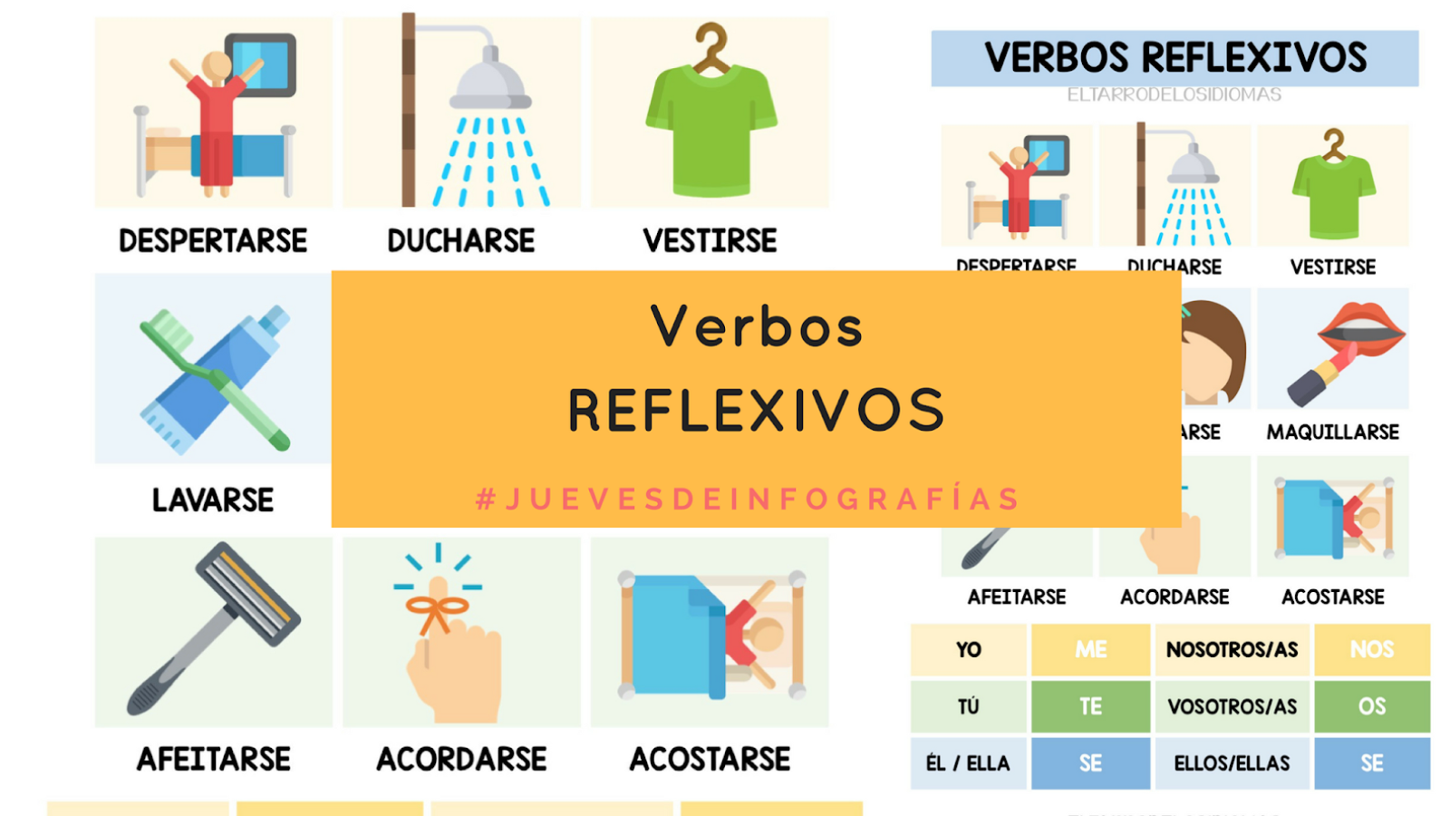 Verbos Reflexivos Clase De Ele Español El Tarro De Los Idiomas 