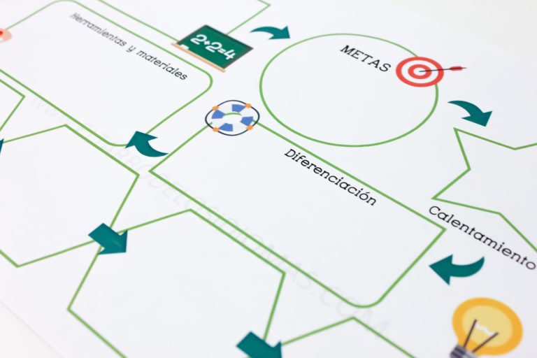 Plantilla para programar tus clases de manera rápida