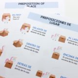 Preposiciones de lugar / Prepositions of place