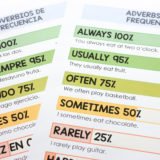 Adverbios de frecuencia / Adverbs of frequency