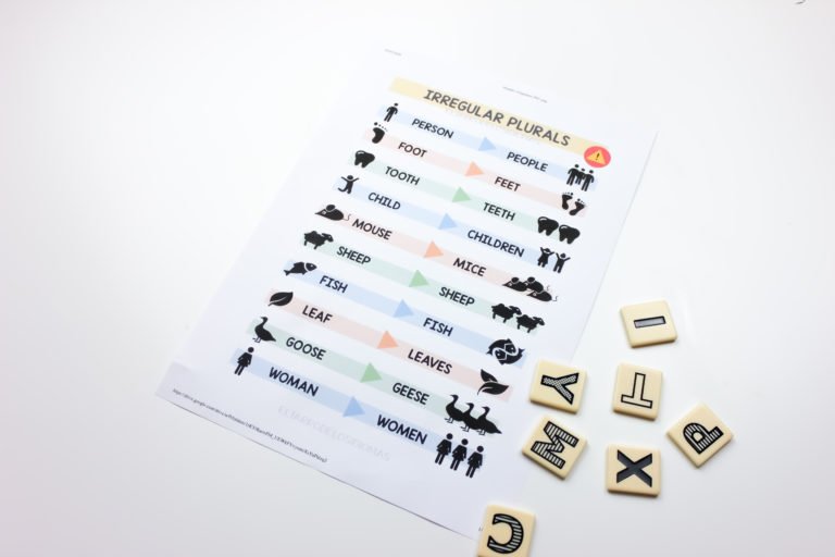 Plurales irregulares inglés / Irregular plurals English