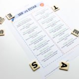 Infografía ser y estar. Spanish MFL